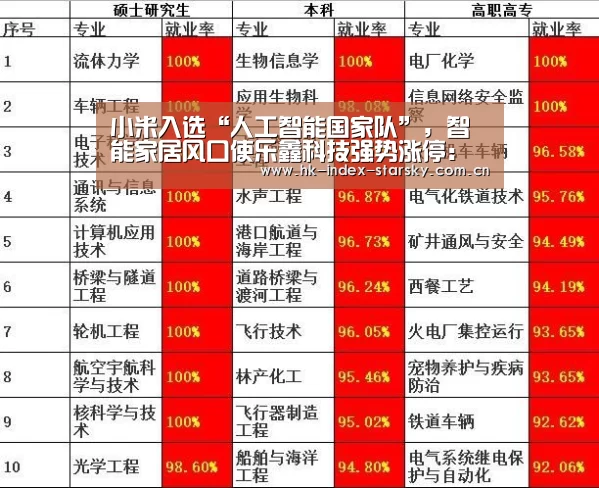 星空体育网址