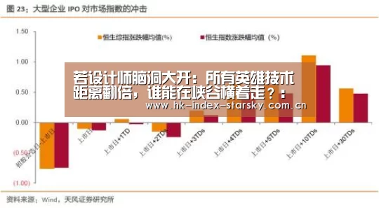 若设计师脑洞大开:所有英雄技术距离翻倍,谁能在峡谷横着走?:星空体育官网(图2) 星空体育入口